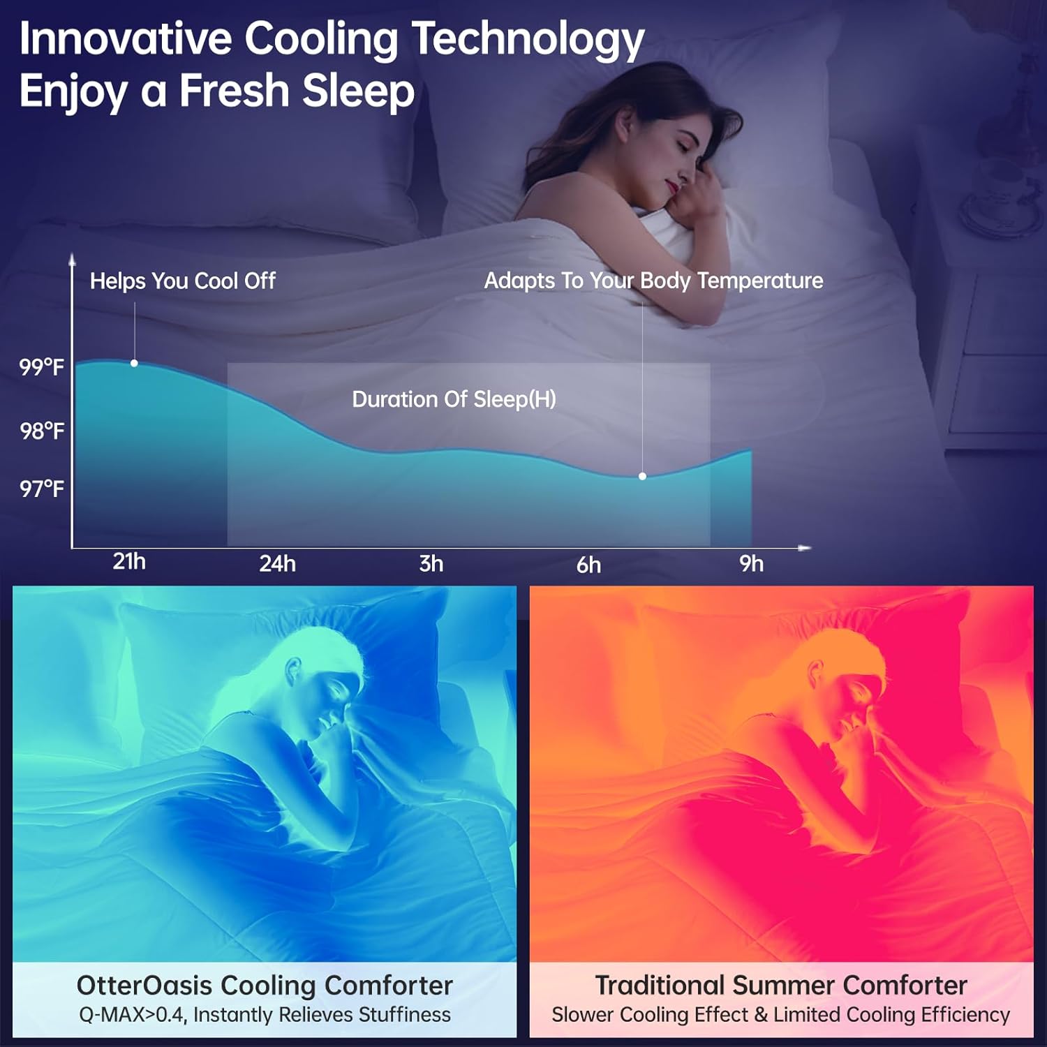 Cooling Comforter Queen Size for Hot Sleepers, 90"x90" Summer Cooling Blanket for Night Sweats, Silk Soft Lightweight Breathable All-Season White Cooling Quilt Blanket