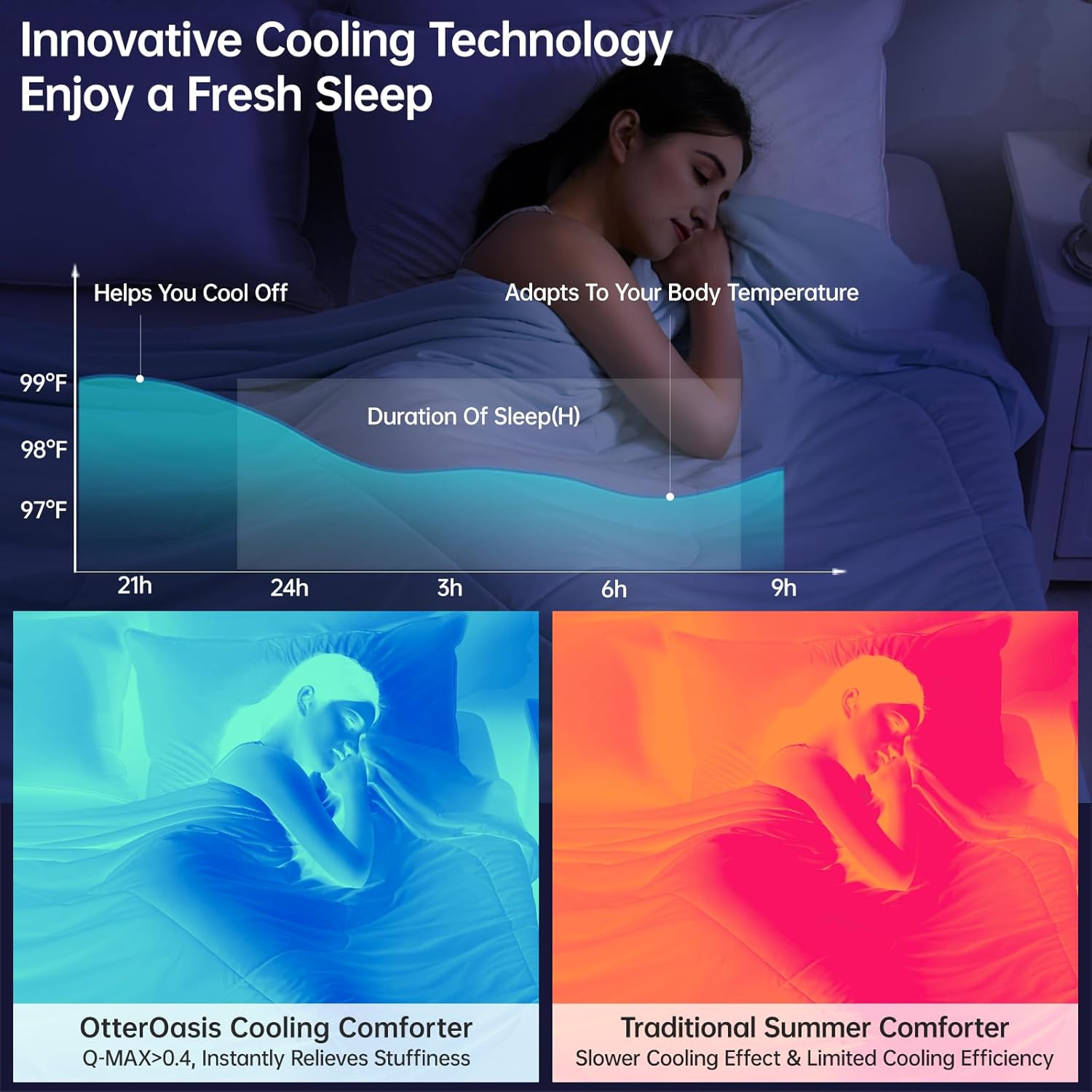 Cooling Comforter Twin Size for Hot Sleepers, 68"x90" Summer Cooling Blanket for Night Sweats, Silk Soft Lightweight Breathable All-Season Blue Cooling Quilt Blanket